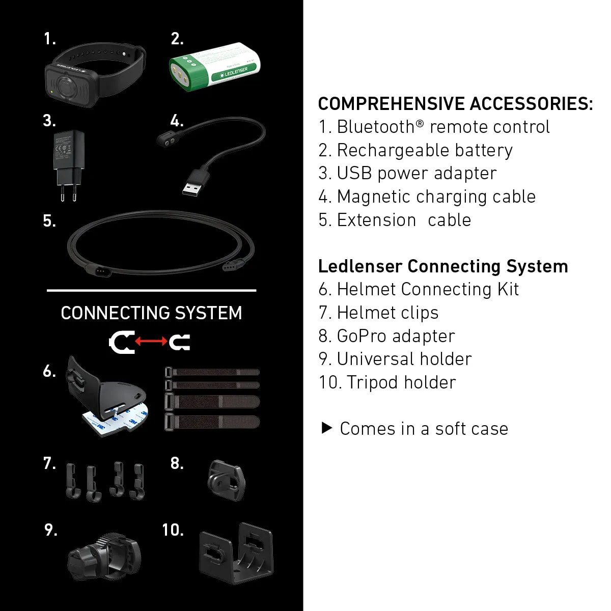 H19R Signature Rechargeable Head Torch