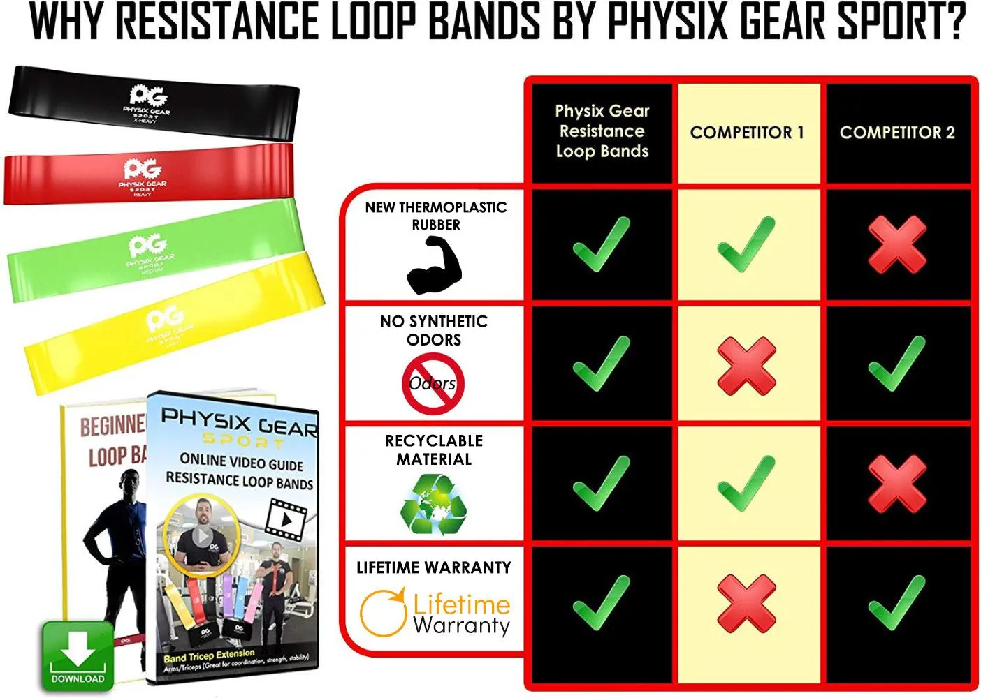 Loop Resistance Bands - Full-Body Workout and Strength Training