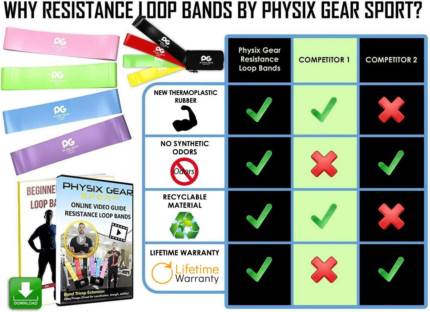 Loop Resistance Bands - Full-Body Workout and Strength Training