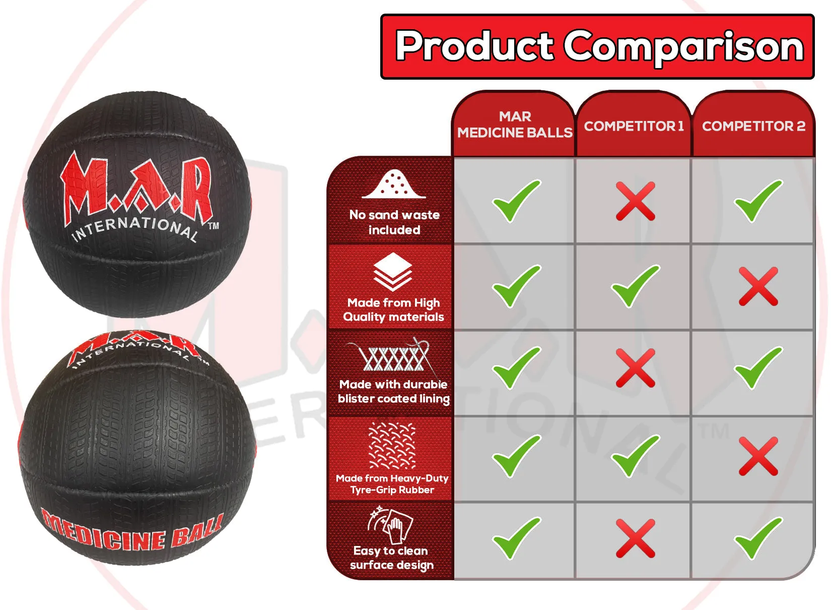 MAR-289C | Rubber Hand-Crafted Medicine Balls (3kg-10kg)