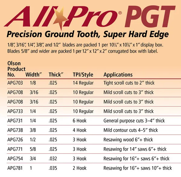 Olson All Pro PGT 93-1/2" Premium Band Saw Blades